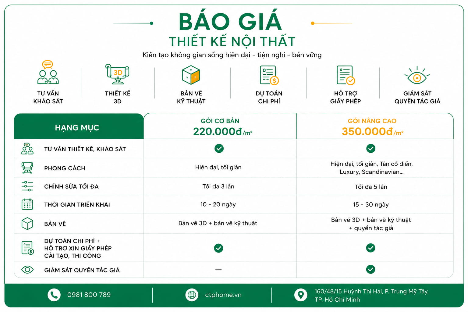 Bảng giá thiết kế nội thất cho nhà cấp 4 mới nhất tại CTP Home