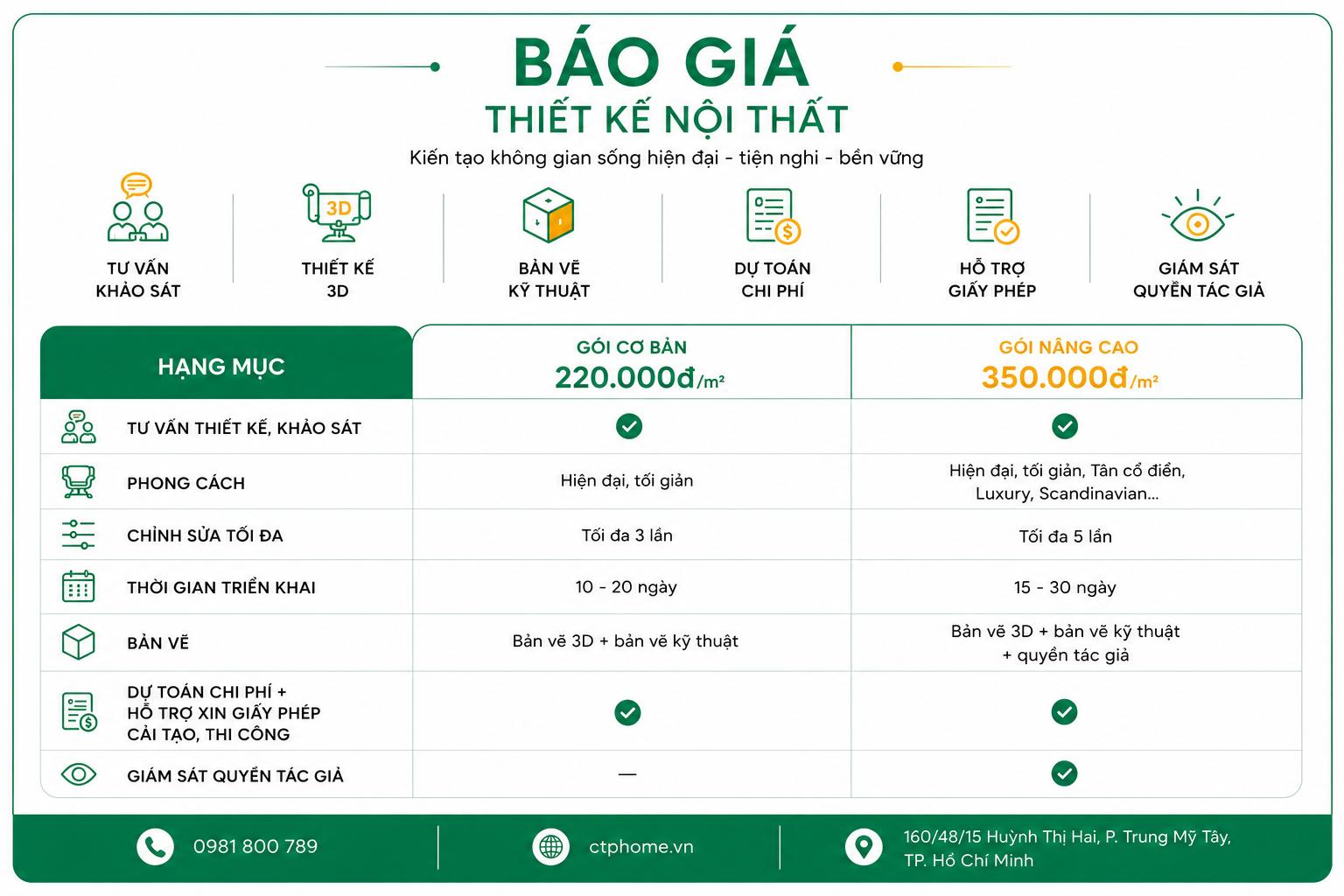 Bảng giá thiết kế nội thất phòng ngủ 2 vợ chồng mới nhất năm 2026
